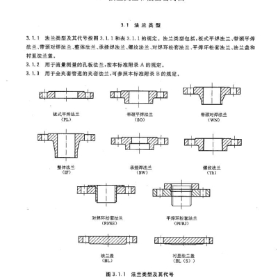 化工行業(yè)鋼制管法蘭、墊片、緊固件HG/T20592~20635-2009標(biāo)準(zhǔn)