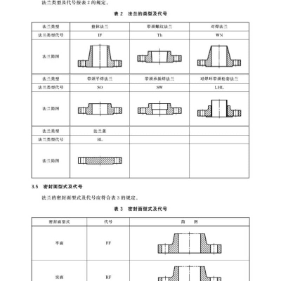 國(guó)標(biāo)法蘭GB/T 9124.1-2019 鋼制管法蘭 第1部分：CLASS 系列